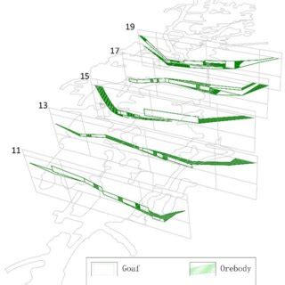 Image result for Area Mining Method