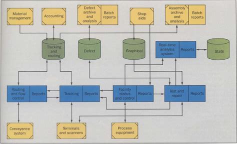 Image result for Manufacturing Process Control Definition