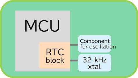 Image result for RTC Module