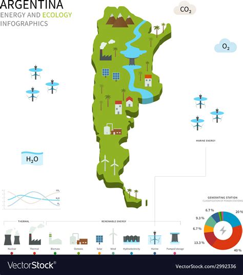 Argentina Industry 的图像结果