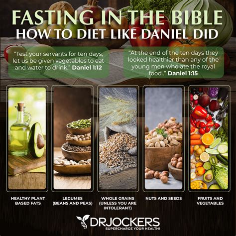 Daniel Fast: Physical and Spiritual Benefits and How To Do It Right