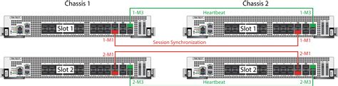 Image result for FortiGate HA Configuration