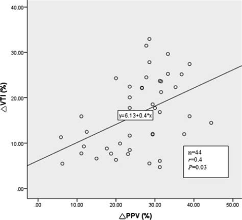 Image result for Pulse Pressure Variation Numbers