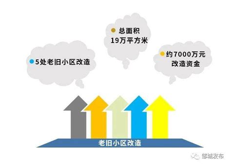 晒一晒2020年邹城市民生实事项目“成绩单”！-搜狐大视野-搜狐新闻