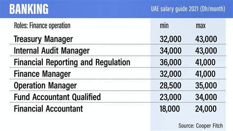 Adnoc Salary Package - 2026 Company Salaries