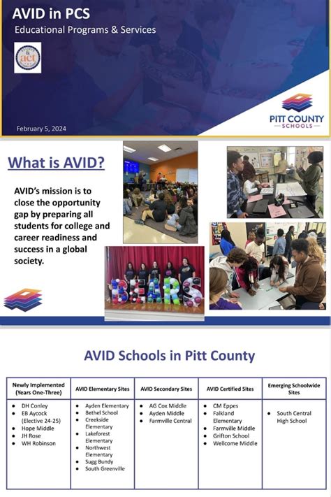 AVID - Prepares students for College and Career | Parents for Public ...