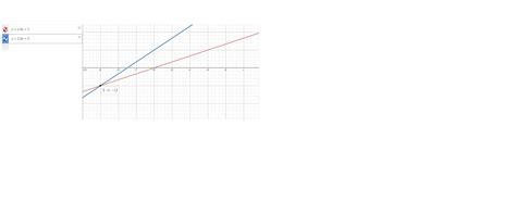 Solve the system of linear equation by graphing y= 1/3x+2 y=2/3x+5 ...