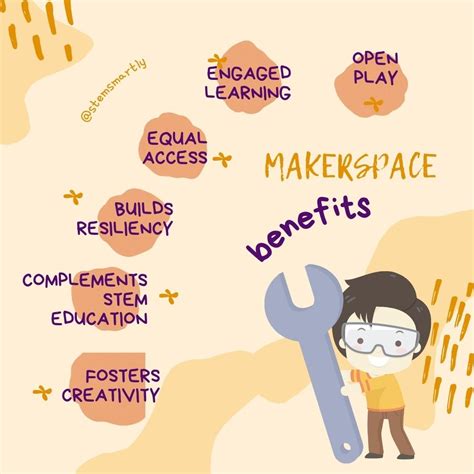 What is a Makerspace? - STEM Smartly