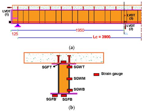 Image result for Composition Structures. Examples