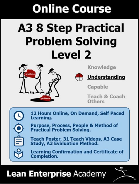 Practical Problem Solving 的图像结果