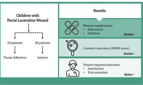 Lacerations Safety Cartoons
