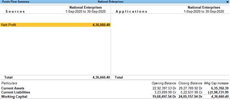 Funds Flow Statement
