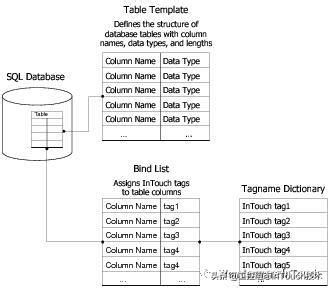 Image result for Intouch SQL
