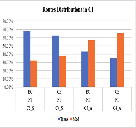 Image result for Example Consecutive Interpreter Symbols