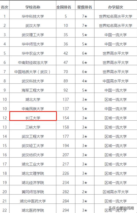 2022年荆州市大学排行（荆州大学名单一览）_玉环网