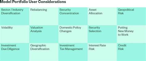Image result for Modal Portfolio