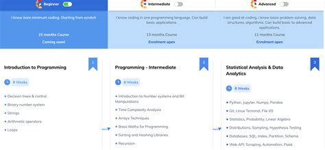 Image result for Interviewbit Problems