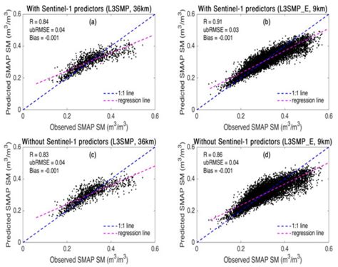 Enhancing Spatial Resolution of SMAP Soil Moisture Products through ...