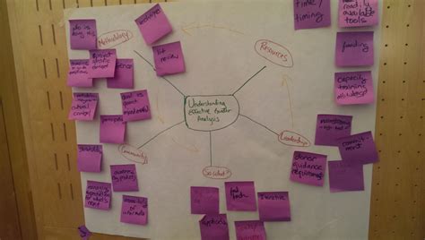 Image result for Gender Integration