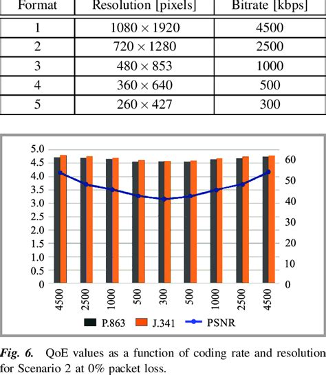 Image result for Variable-width encoding Advantages