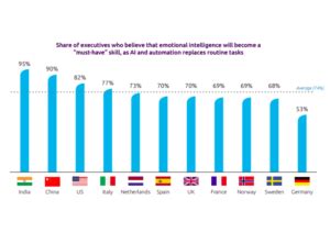 Combining AI with Human Talent to Develop Emotional Intelligence ...