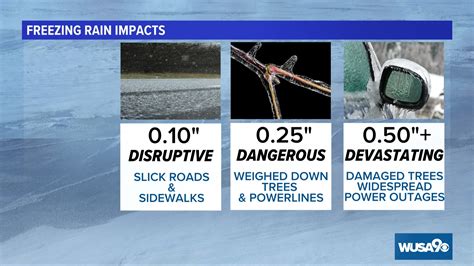 How much ice does it take to cause issues? | wusa9.com