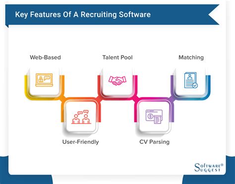 Image result for Candidate Recruiting Software