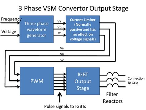HTTP API VSM Net 的图像结果
