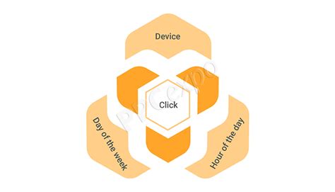 Image result for PPC Campaign Testimonials