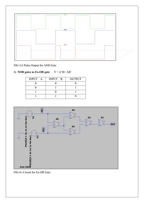 Image result for Implementation of Basic Gates Using Universal Gates