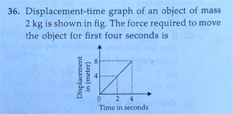 7. Velocity-time graph of an object of mass 2 kgis shown in figure. The ...
