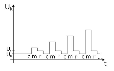 First Experiments with CRYRING@ESR