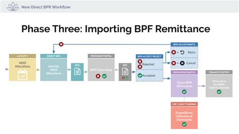 Image result for Supportability Program Manager