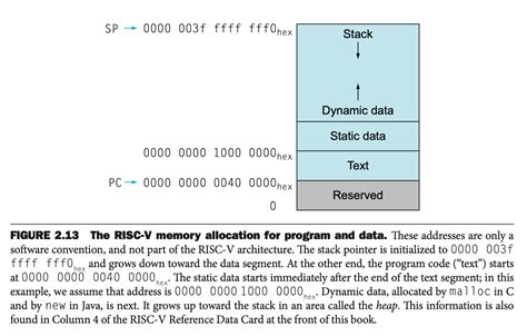 Image result for Computer Organization & Design