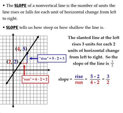 How to Solve Linear Functions Graph Lines 的图像结果