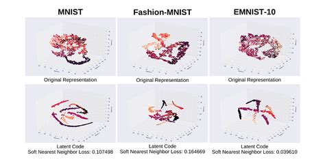 Image result for Pytorch Soft Sign