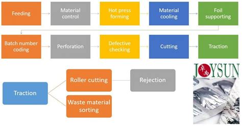 Image result for Strip Packing Machine