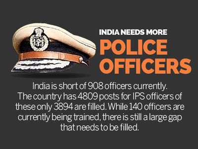 India short of police officers | India News - Times of India