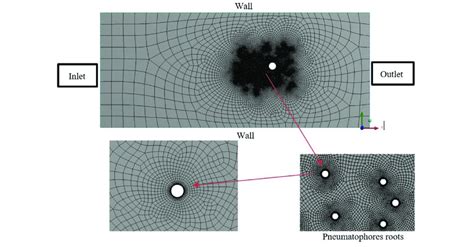 Image result for Geometry Decompose ANSYS DesignModeler