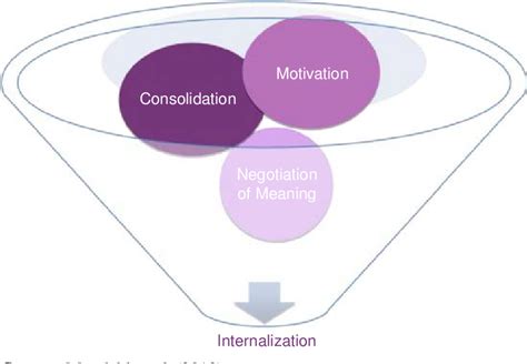 Image result for What Is a Learning Context Map