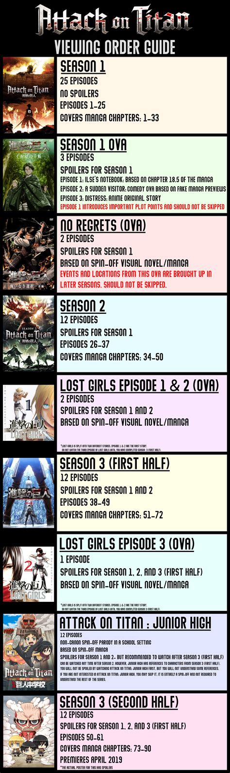 Orden de visualización Shingeki no Kyojin | Mediavida