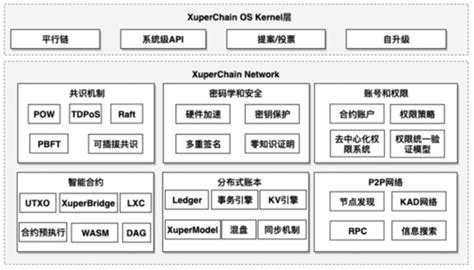 硬核解读百度XuperChain系统架构-BSN官方知识库