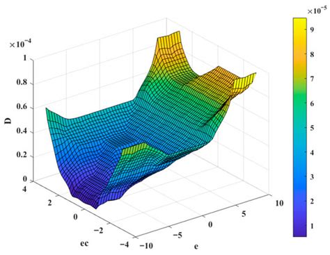 Research on Control Strategy of Semi-Active Suspension System Based on ...