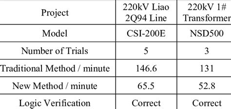Image result for Example of Test Table Computer Science