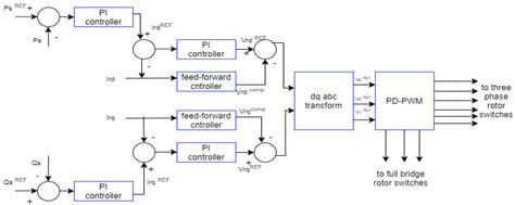 Solar, Wind and Their Hybridization Integration for Multi-Machine Power ...