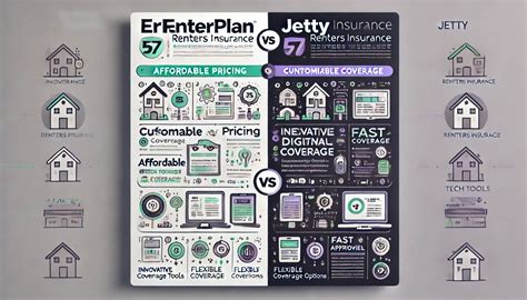 eRenterPlan vs Jetty compare auto renters 2026