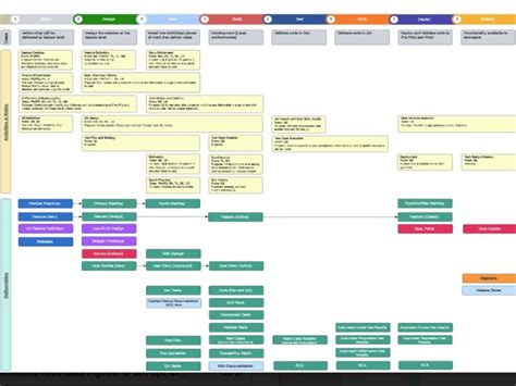 Image result for Process Optimization Tools