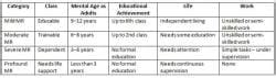 Child Psychiatry Chapter Notes - Psychiatry - NEET PG PDF Download
