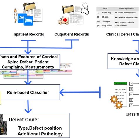 Image result for Defect Matrix in Graph