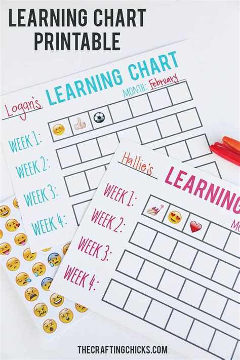 Image result for Tracking System for Learning System